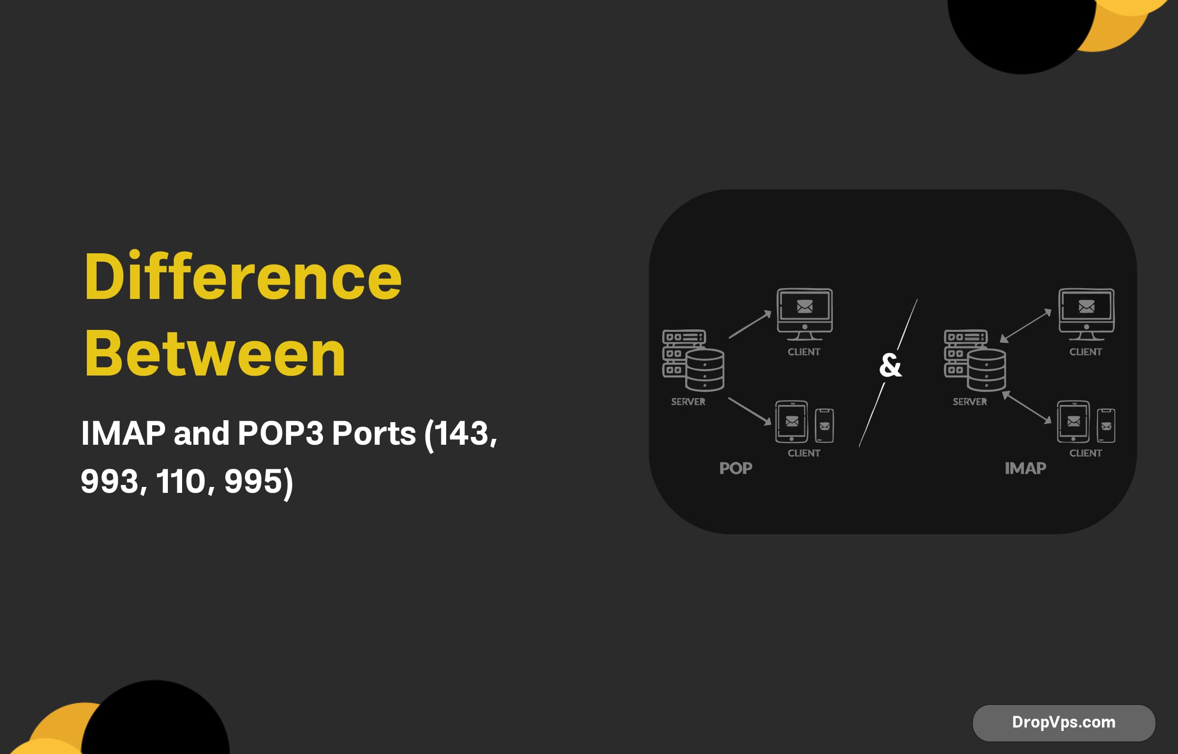 Difference Between IMAP and POP3 Ports (143, 993, 110, 995)