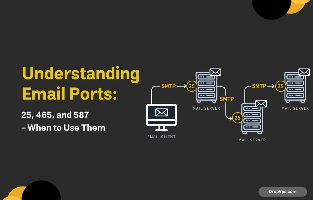 25, 465, and 587 Email Ports and what is ports?