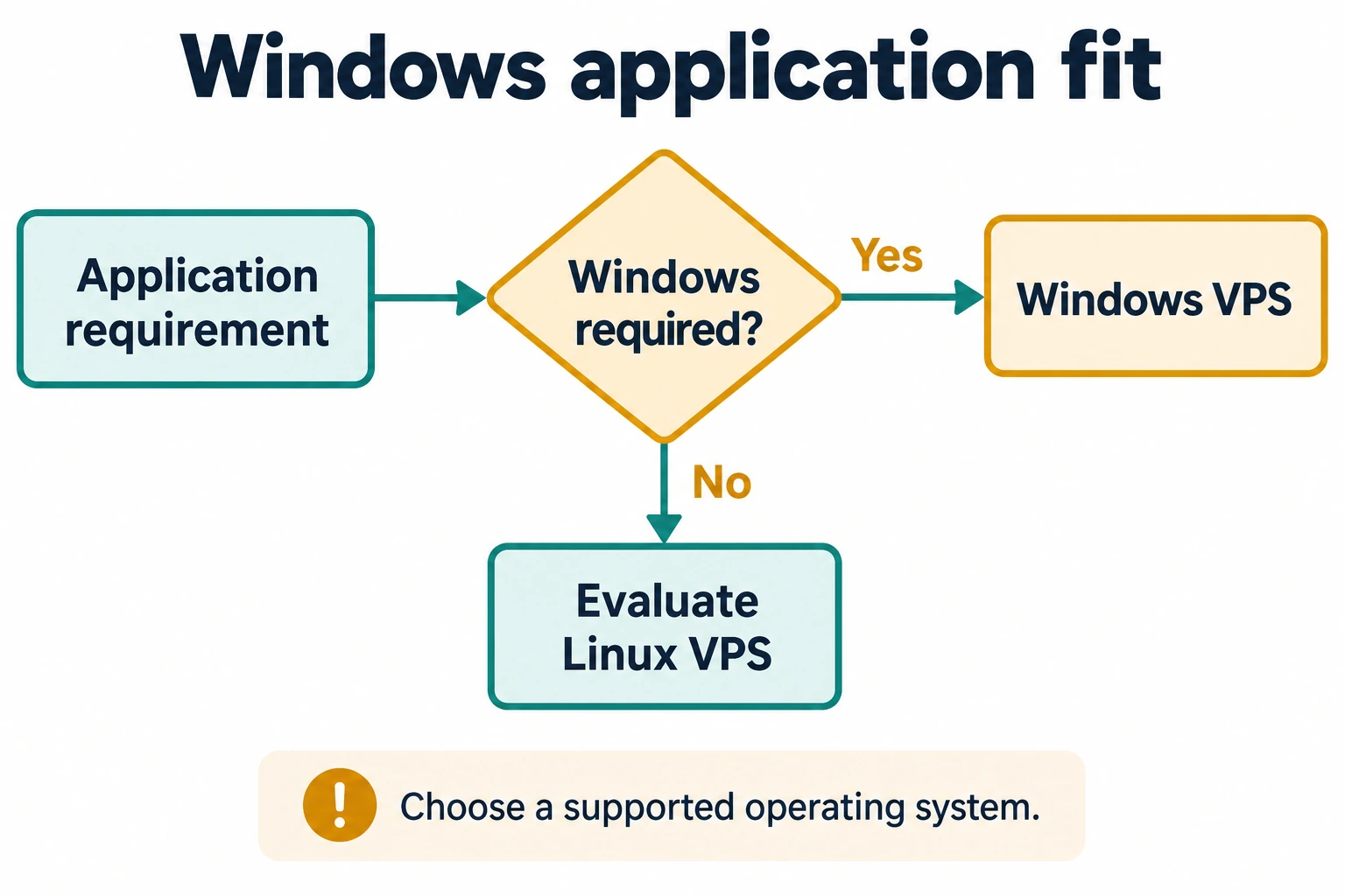 Windows application fit.