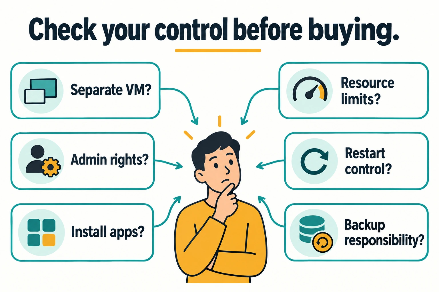 Check your control before buying.